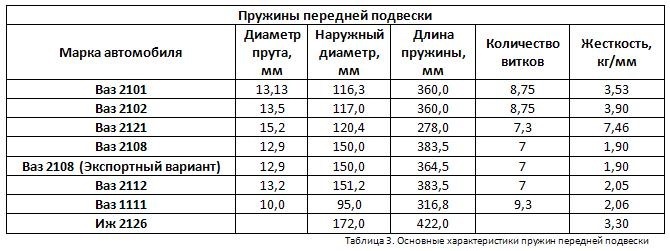 Как сделать длинноходную подвеску. Смотреть фото Как сделать длинноходную подвеску. Смотреть картинку Как сделать длинноходную подвеску. Картинка про Как сделать длинноходную подвеску. Фото Как сделать длинноходную подвеску