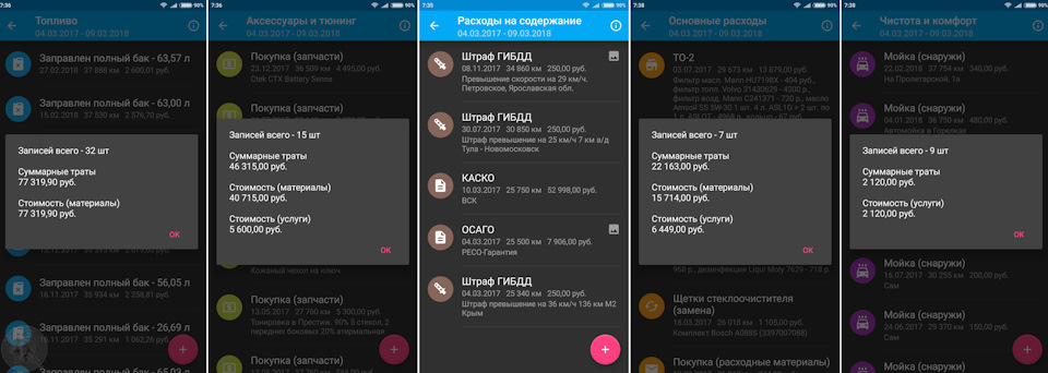 Все расходы — Volvo XC60 (1G). Запчасти на фото: 5299B, 22022018