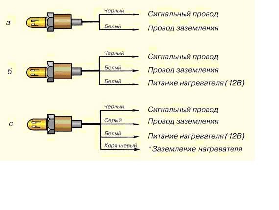 Как правильно соединить лямбда зонд