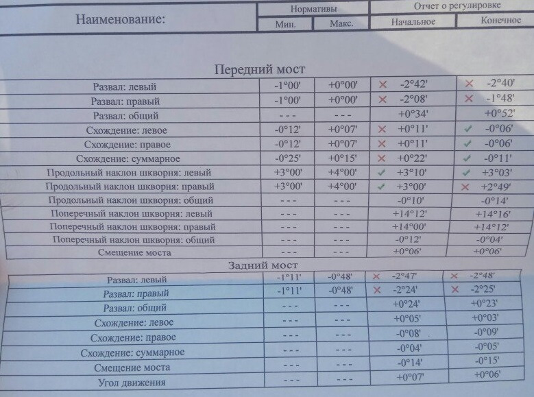 Параметры сход развал Калина спорт.