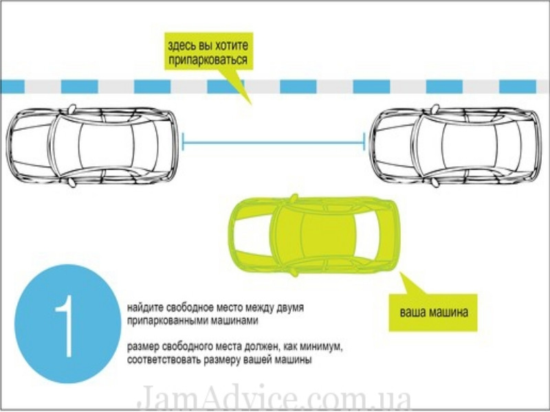 Парковка передом схема