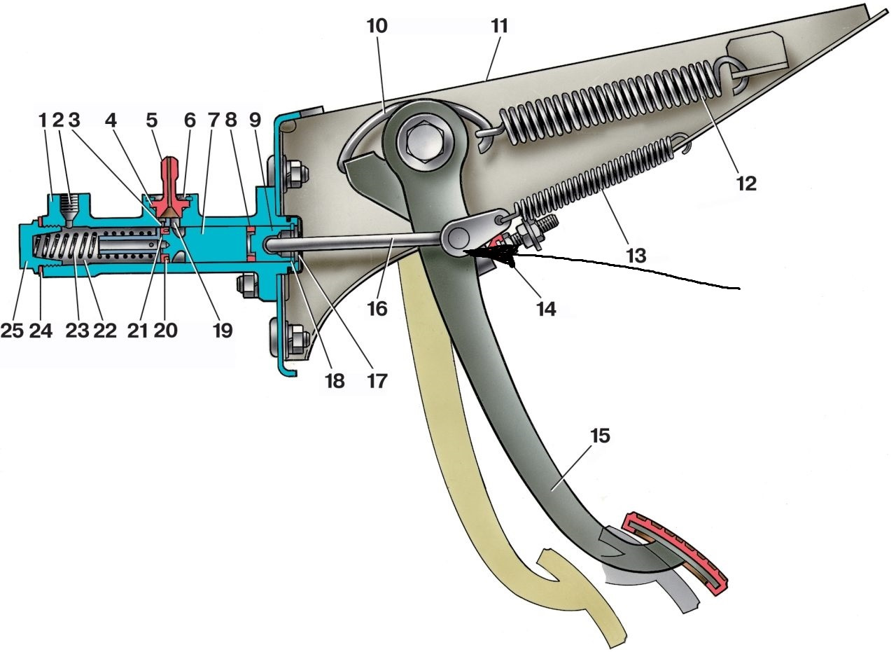 Педаль тормоза 2101. Привод сцепления ВАЗ 2107. Привод педали сцепления ВАЗ 2109.. Привод сцепления ВАЗ 2106 регулировка. Регулировка главного цилиндра сцепления ВАЗ 2107.