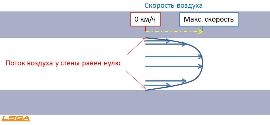 Что значит портинг гбц. Смотреть фото Что значит портинг гбц. Смотреть картинку Что значит портинг гбц. Картинка про Что значит портинг гбц. Фото Что значит портинг гбц