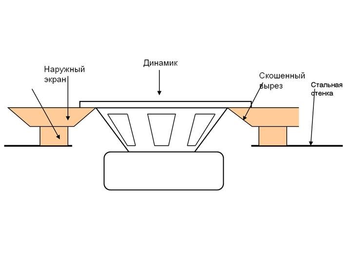 Делаем подиумы. Мастеркласс криворукого мастера :).