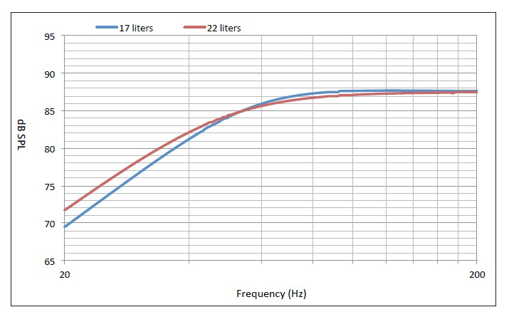 Аудиофильский сабвуфер в авто. Смотреть фото Аудиофильский сабвуфер в авто. Смотреть картинку Аудиофильский сабвуфер в авто. Картинка про Аудиофильский сабвуфер в авто. Фото Аудиофильский сабвуфер в авто Аудиофильский сабвуфер в авто. Смотреть фото Аудиофильский сабвуфер в авто. Смотреть картинку Аудиофильский сабвуфер в авто. Картинка про Аудиофильский сабвуфер в авто. Фото Аудиофильский сабвуфер в авто