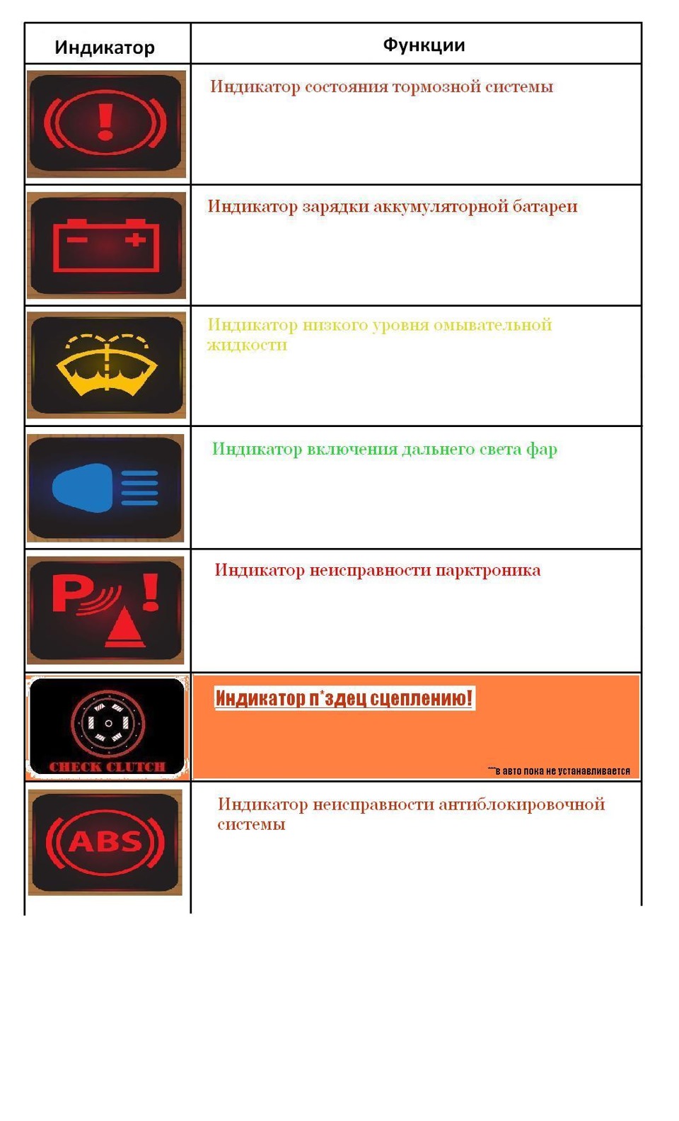 Значки неисправности на приборной панели мерседес актрос. Индикаторы на приборной панели тойота аква. Неисправность индикации шасси. Контрольная лампа индикации неисправности иммобилайзера. Сплит-система ballu 36 коды ошибок.