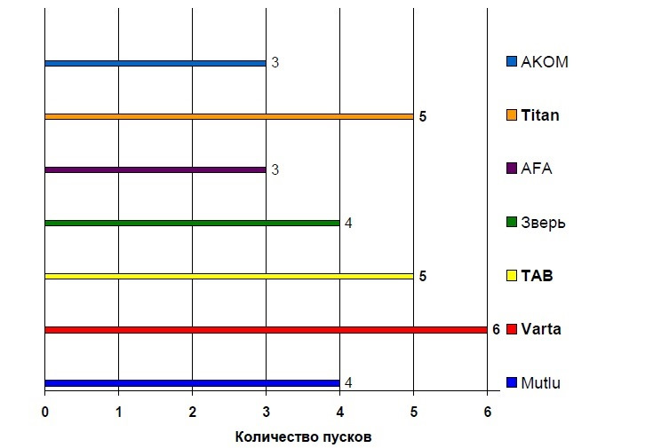 Аккумуляторы словакия для авто