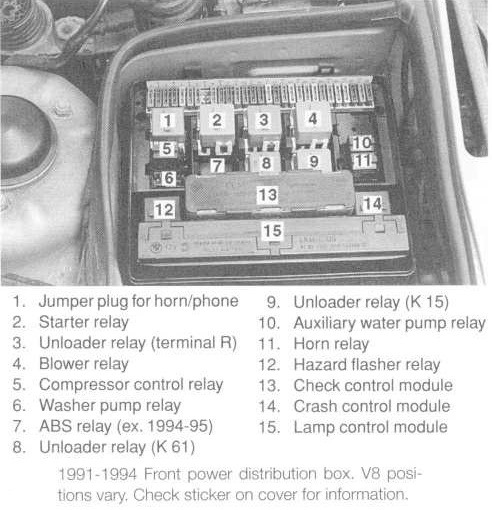 BMW E34 предохранители и реле