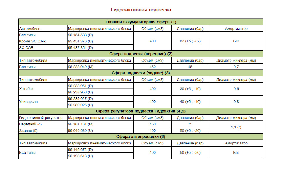 За что отвечает задняя средняя сфера ситроен ксантия. Смотреть фото За что отвечает задняя средняя сфера ситроен ксантия. Смотреть картинку За что отвечает задняя средняя сфера ситроен ксантия. Картинка про За что отвечает задняя средняя сфера ситроен ксантия. Фото За что отвечает задняя средняя сфера ситроен ксантия