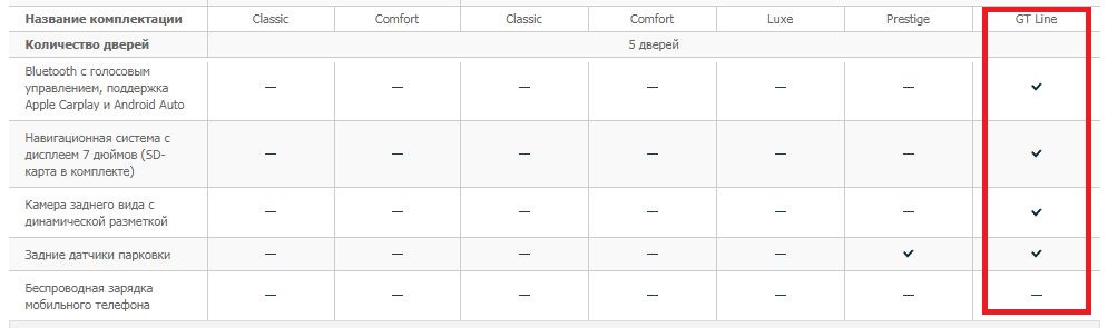 Аккумуляторы nokia сводная таблица. Комплектация как называется. Комплектация авто. Название комплектаций 3 варианта самые популярные. Комплектность автомобиля.