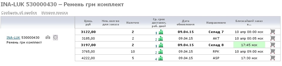 Ina комплект грм нексия. 3838a2s 960. Ina комплект грм нексия фото. Ina комплект грм нексия-3838a2s 960. картинка Ina комплект грм нексия. картинка 3838a2s 960. Мониторю цены и ассортимент запчастей, нашел прекрасный комплект ГРМ на 8V ("старый" восьмиклапанный мотор G15MF).