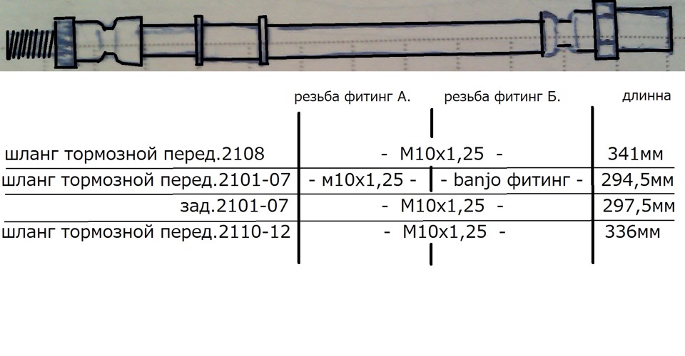 тормозной шланг ваз