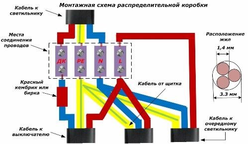 Подключение проводов в распределительной коробке схема