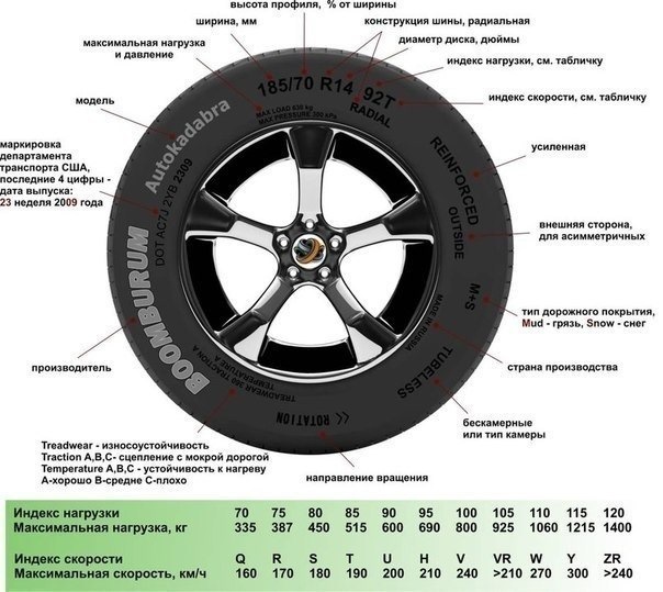 Как называется резина на бмв. Смотреть фото Как называется резина на бмв. Смотреть картинку Как называется резина на бмв. Картинка про Как называется резина на бмв. Фото Как называется резина на бмв