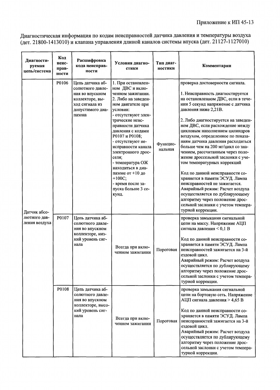 Химмотологическая карта лада ларгус