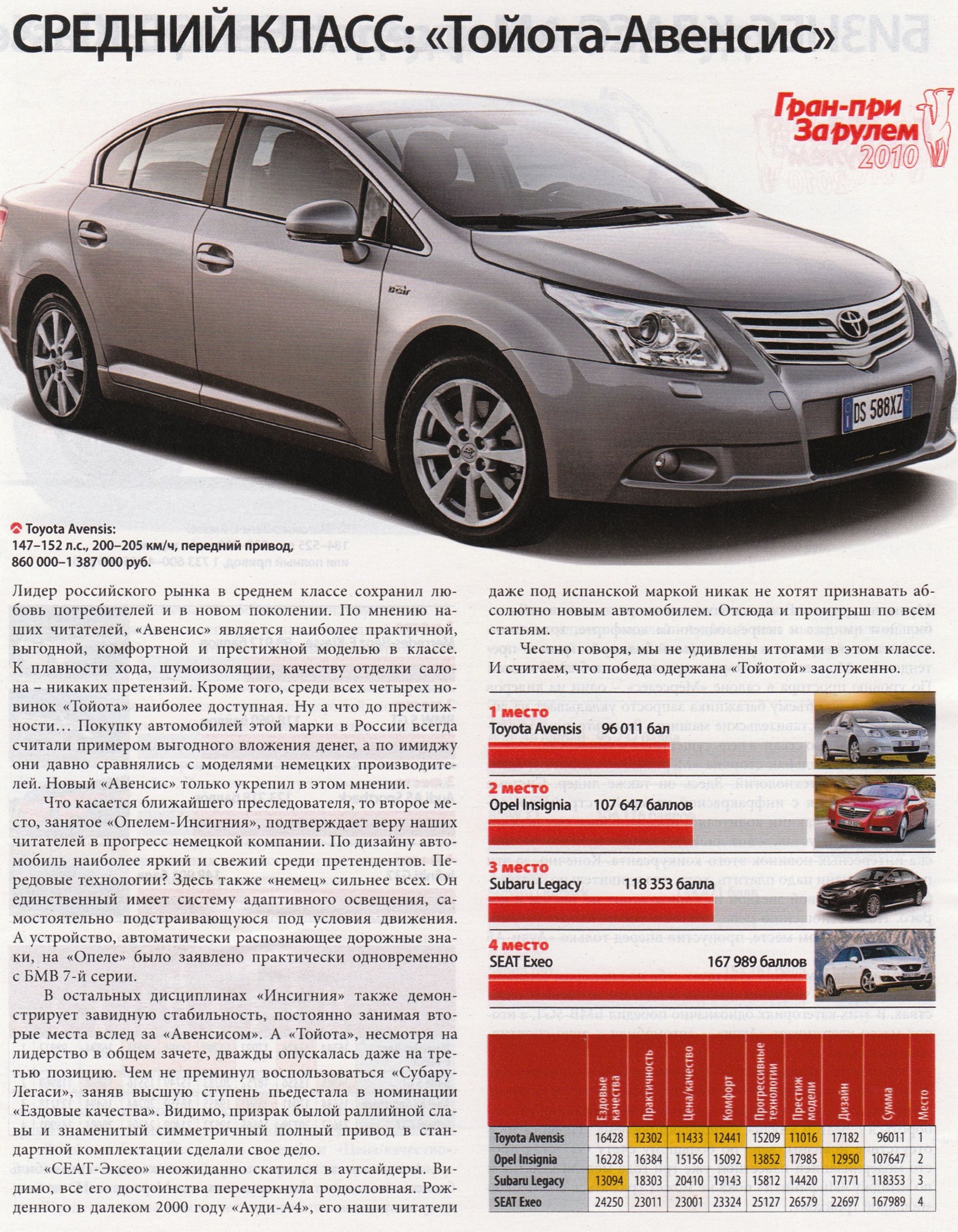 Каталог тойота авенсис. Toyota Avensis 3 технические характеристики. Тойота Авенсис характеристики. Тайота Авентис характеристики. Марки машин среднего класса.