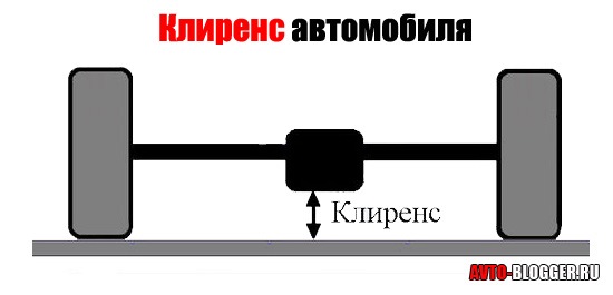 Опрос! У кого какой клиренс? — Lada Калина универсал, 1,6 л, 2011 года ...