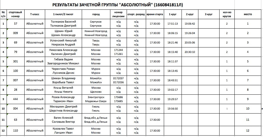 ТР-3 — Шульц V8  3uz-fe vvt-i. Запчасти на фото: 0172037, P0300