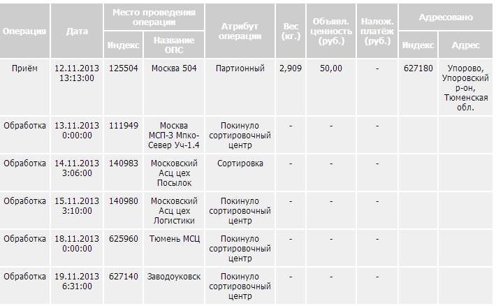 140983 львовский сортировочный центр где это находится. 140983, львовский. 140983 львовский сортировочный центр на карте.