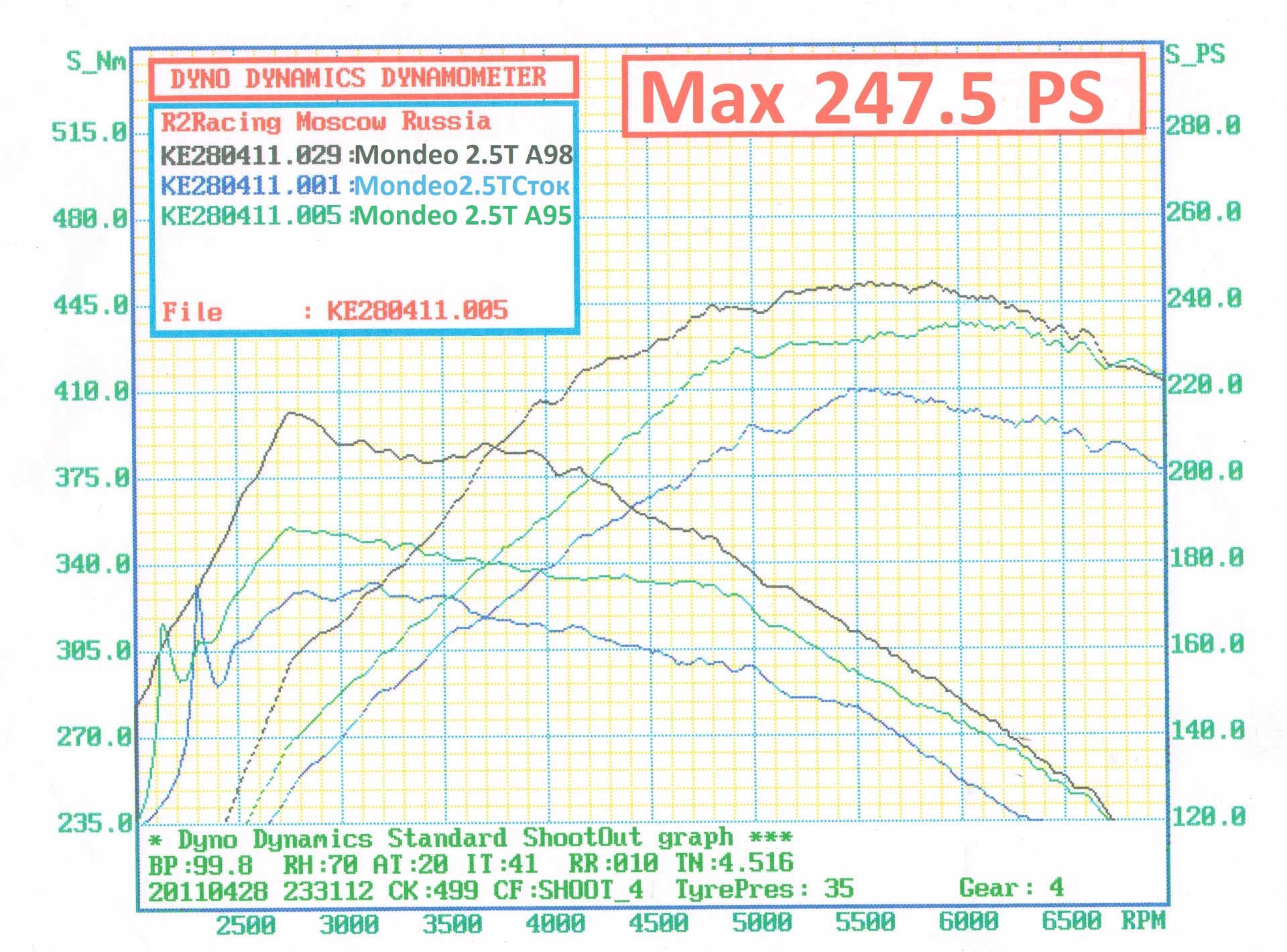 Фото в бортжурнале Ford Mondeo IV. Запчасти на фото: 20110428