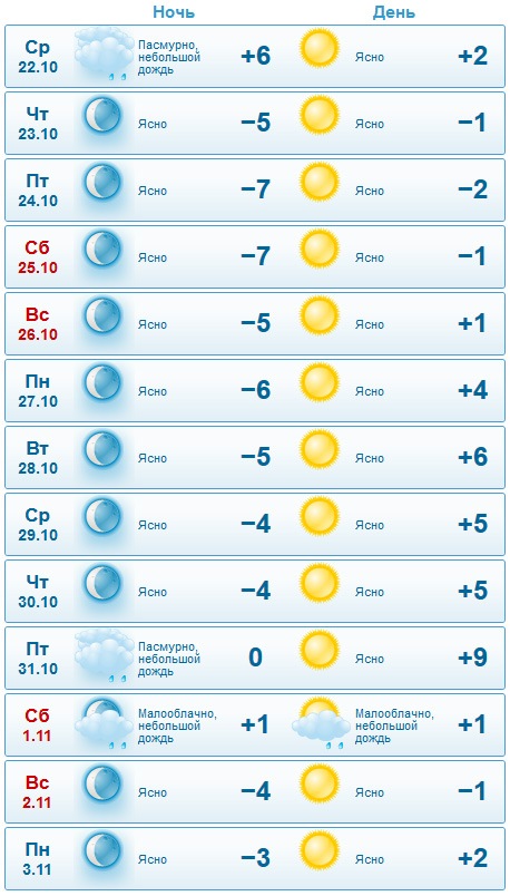 Погода луганск gismeteo