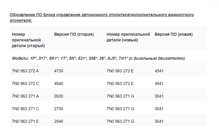 Догреватель вебасто не запускался — Volkswagen Sharan (2G), 2 л, 2011 ...