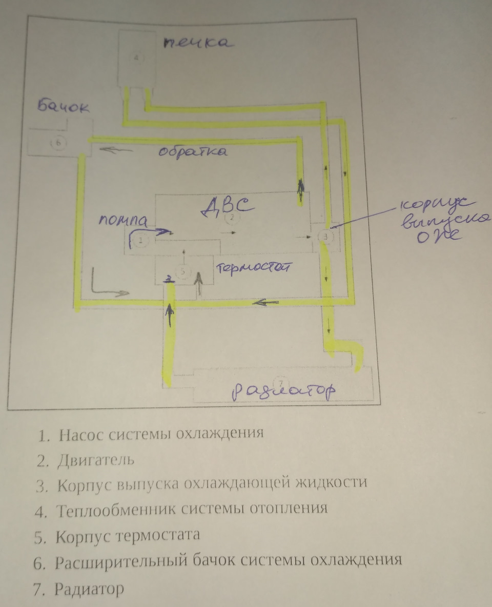 не греется радиатор — Ford Fusion, 1,6 л, 2005 года | своими руками | DRIVE2