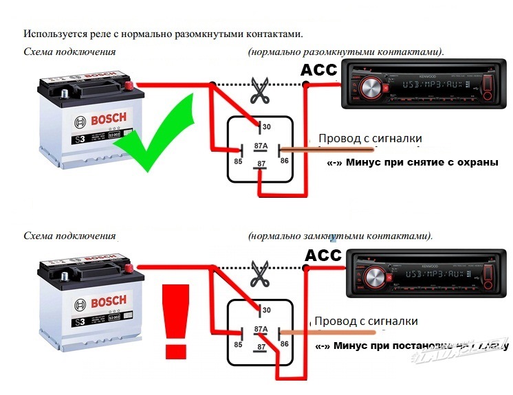 Почему мигает аккумулятор