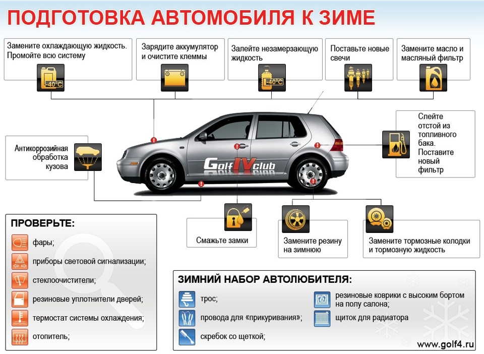 Правила вождения в дождливую погоду - Блог - Вождение - Группа компаний БИЗНЕС КАР