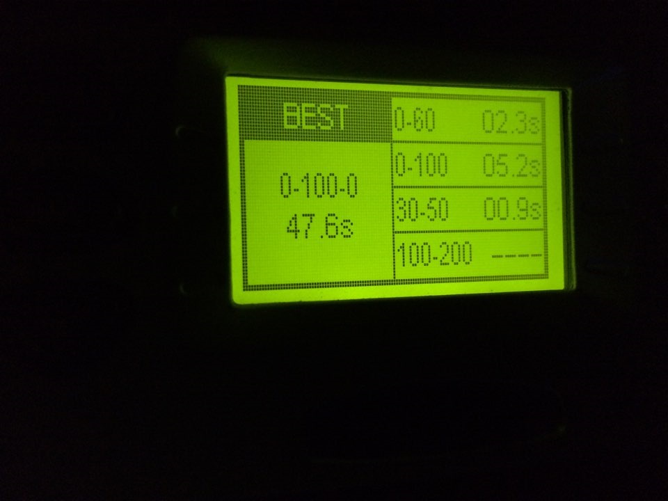 Замеры на Рейслоджик stage 3 — Ford Explorer (5G), 3,5 л, 2013 года ...