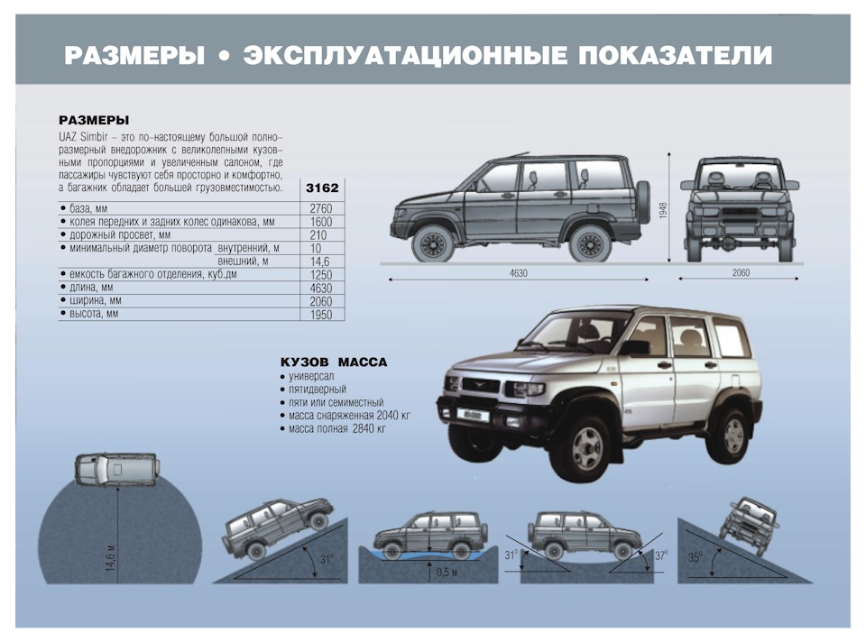 Максимальная нагрузка на крышу