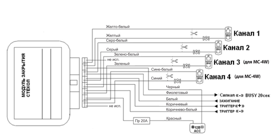 Схема подключения центрального замка уаз патриот 2015