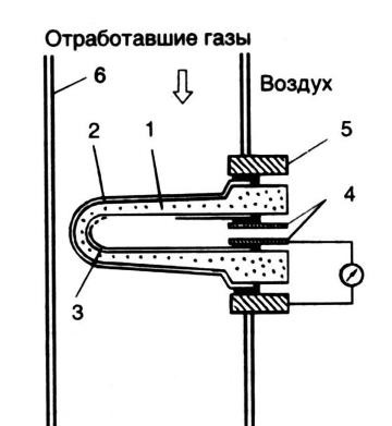 чем обеспечивается необходимое количество топлива впрыскиваемого форсункой. Смотреть фото чем обеспечивается необходимое количество топлива впрыскиваемого форсункой. Смотреть картинку чем обеспечивается необходимое количество топлива впрыскиваемого форсункой. Картинка про чем обеспечивается необходимое количество топлива впрыскиваемого форсункой. Фото чем обеспечивается необходимое количество топлива впрыскиваемого форсункой