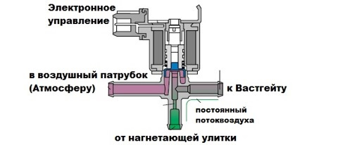 За что отвечает вакуумный клапан. Смотреть фото За что отвечает вакуумный клапан. Смотреть картинку За что отвечает вакуумный клапан. Картинка про За что отвечает вакуумный клапан. Фото За что отвечает вакуумный клапан