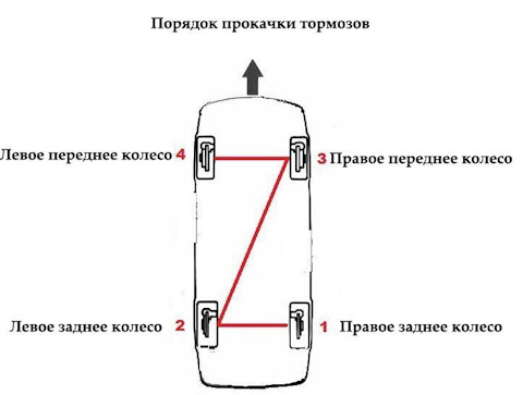 Клуб владельцев корейских автомобилей