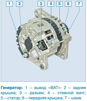 Подключение генератора ланос схема гена ! зарядка появляется после перегазовки!какой на ланосе гена? - Chevrolet La