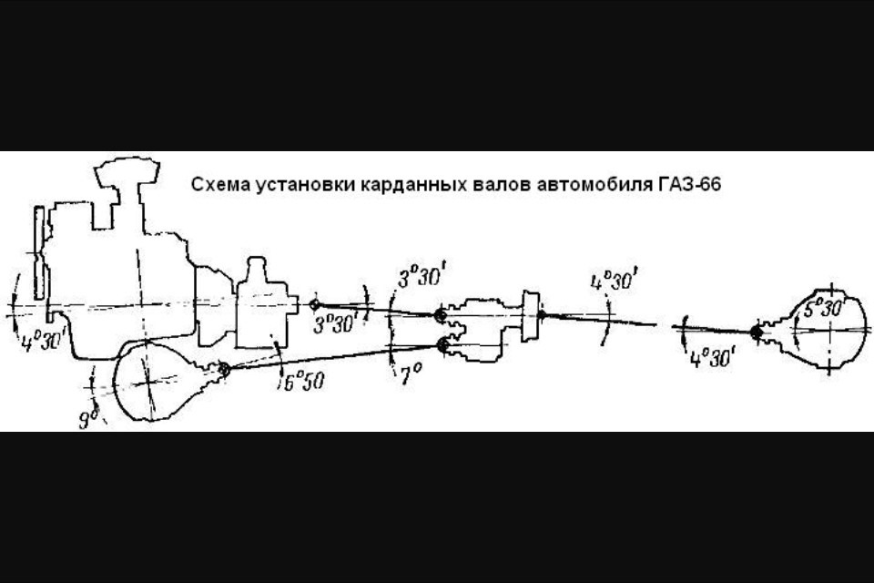 Газ 66 схема трансмиссии