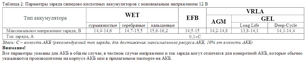 Ведомость замеров при контрольном разряде аккумуляторной батареи образец заполнения