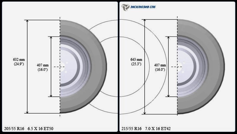 Какой радиус дисков. Наружный диаметр колеса 205/55 r16. Высота колеса 205/60 r16. Диаметр колеса 205/55 r16. Диаметр резины 205/55 r16.