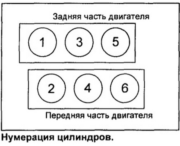 Расположение цилиндров на vista ardeo по номерам ПД Ч.3 Свечи, ВВ провода и чистка форсунок. - Toyota Windom (20), 2,5 л, 1998 го