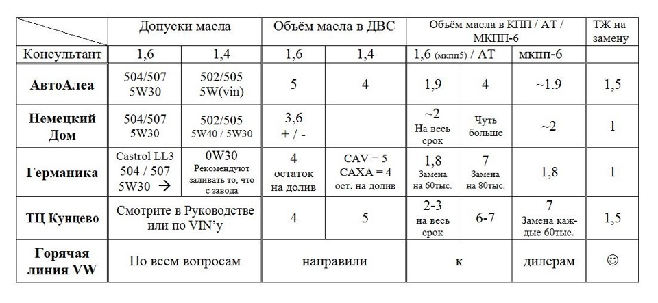 какое масло заливать в мкпп фольксваген джетта 6