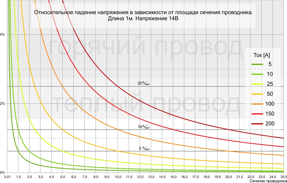 Падения напряжения на катушке