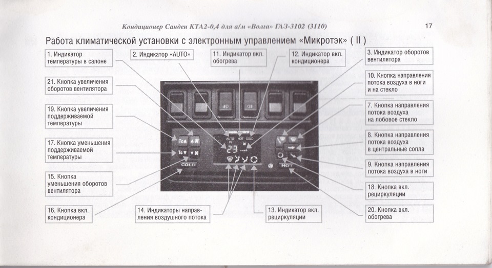 Моргает индикатор кондиционера