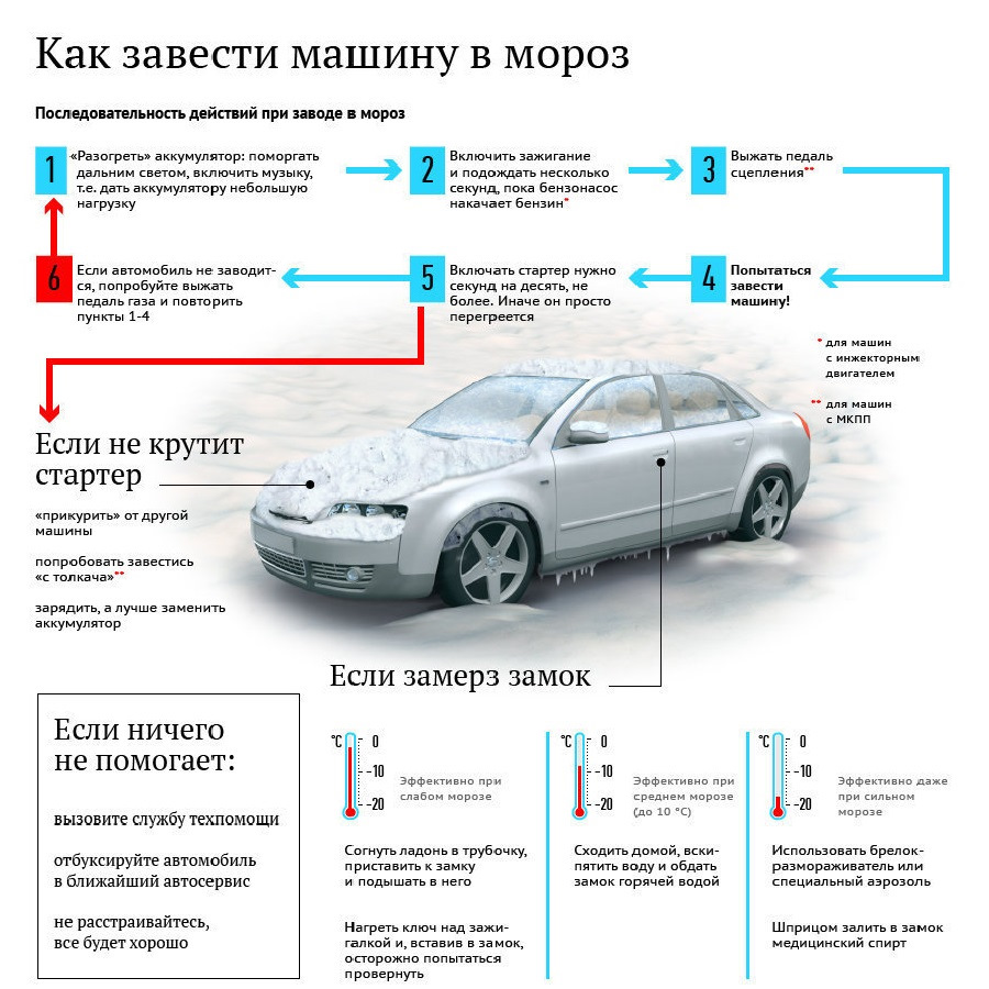 услуга чтобы завести машину (91) фото