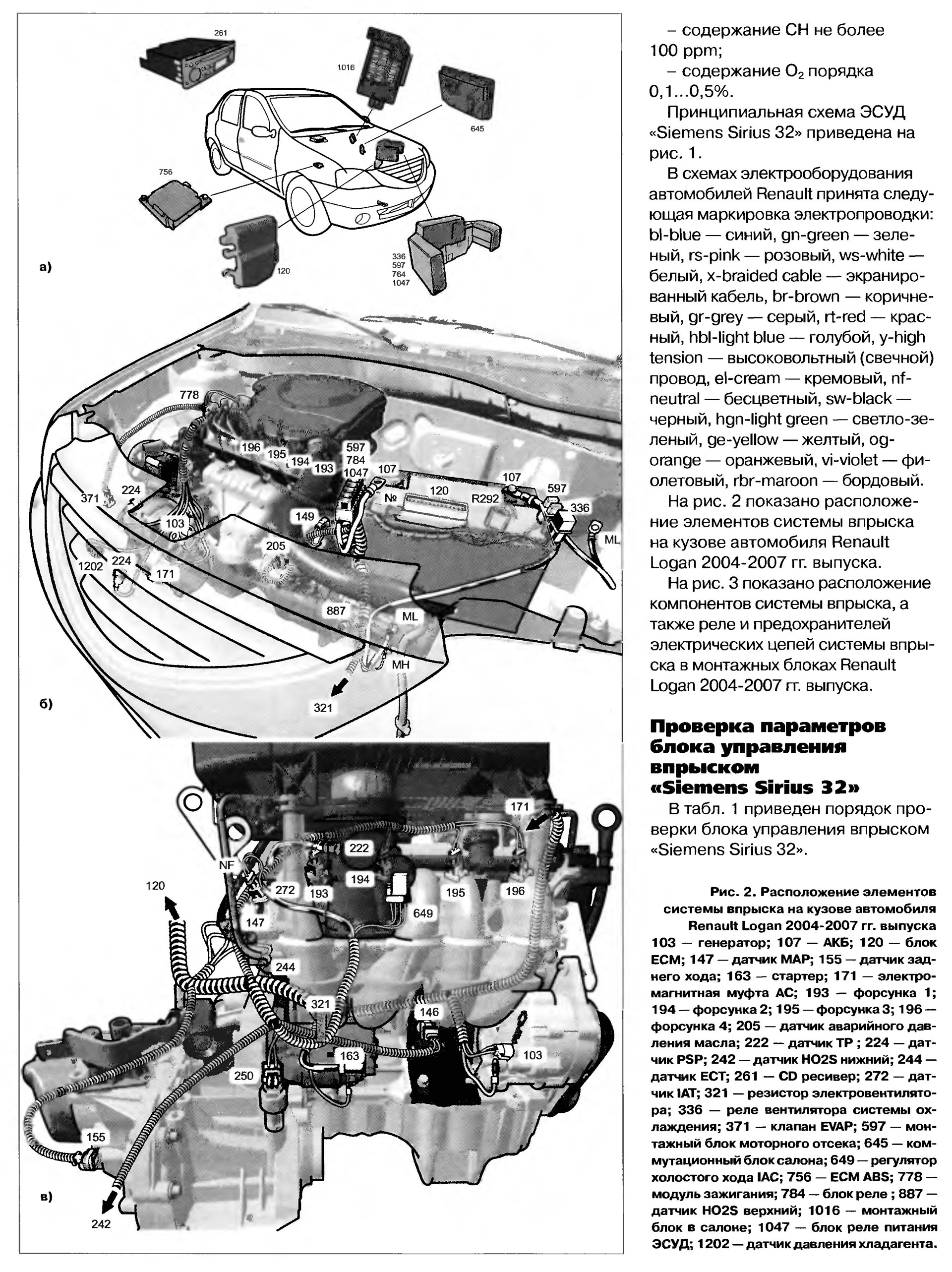 Схема датчиков рено логан