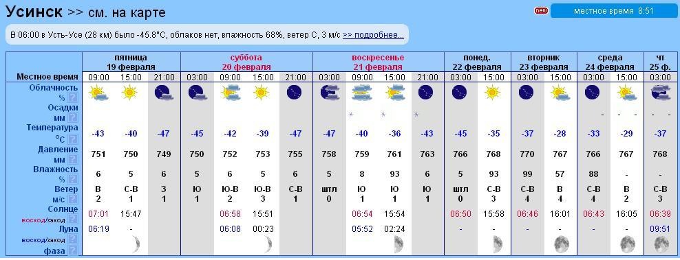 Погода кашары ростовская рп5