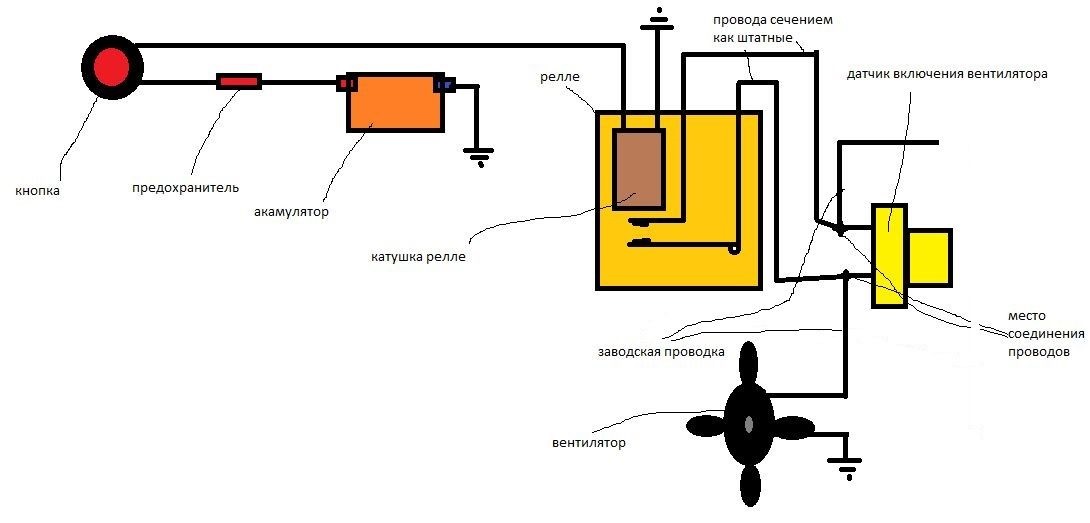 Как включить вентилятор. Схема подключения вентилятора радиатора через реле. Схема подключения вентилятора охлаждения. Кнопка принудительного включения вентилятора 405 евро 2.