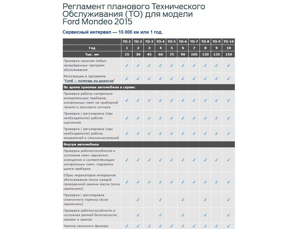 Проверка работоспособности световых приборов