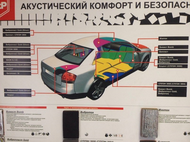 Схема шумоизоляции автомобиля по толщине