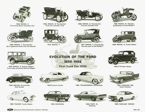 Реферат: Автомобильная империя Генри Форда